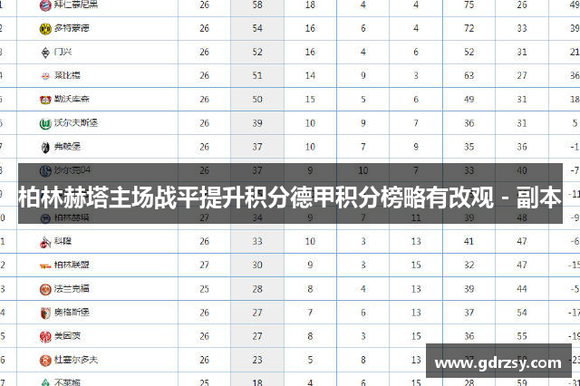 柏林赫塔主场战平提升积分德甲积分榜略有改观 - 副本